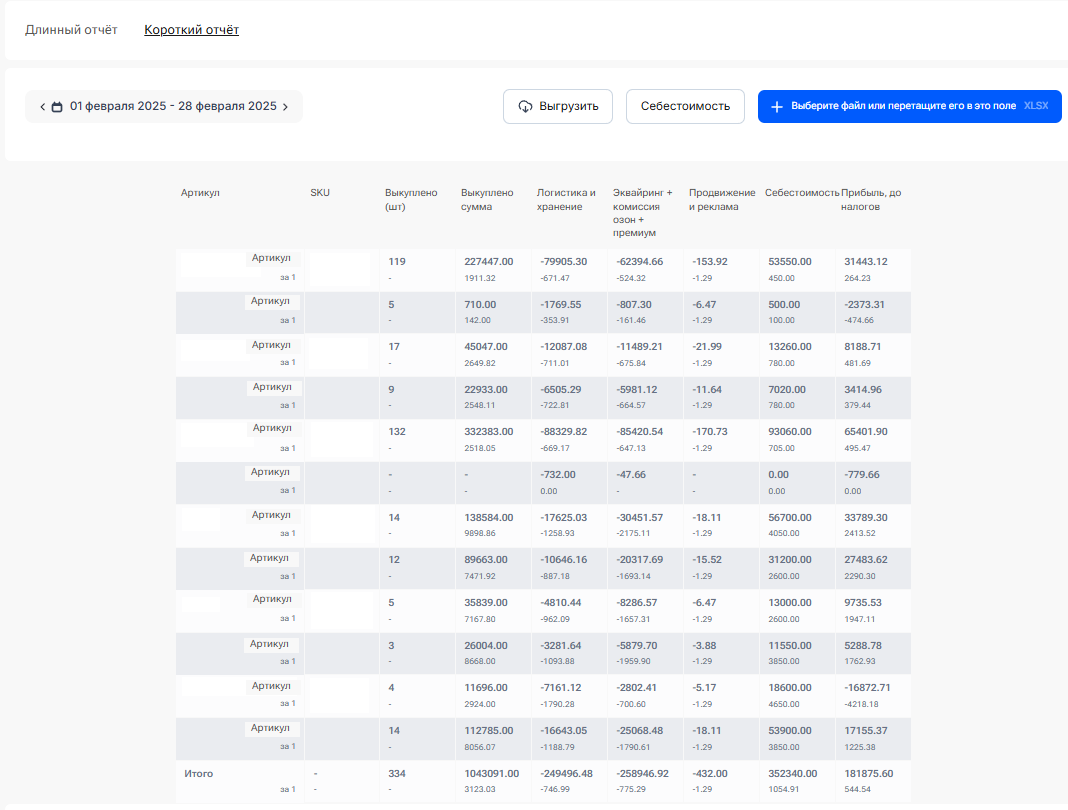 Короткий отчёт